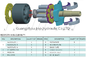 Rexroth A10VG28/45/71 Hydraulic Piston Pump Parts Repair Kits supplier