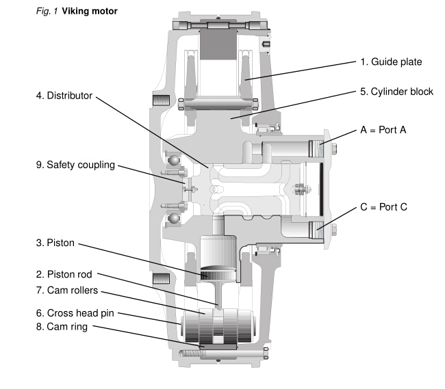 Hagglunds Drives MK44 16300 Hydraulic Motor